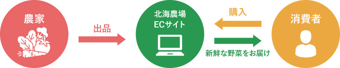 図